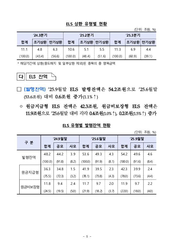 '25년 3분기 중 증권회사 파생결합증권 발행 운용 현황 이미지 5