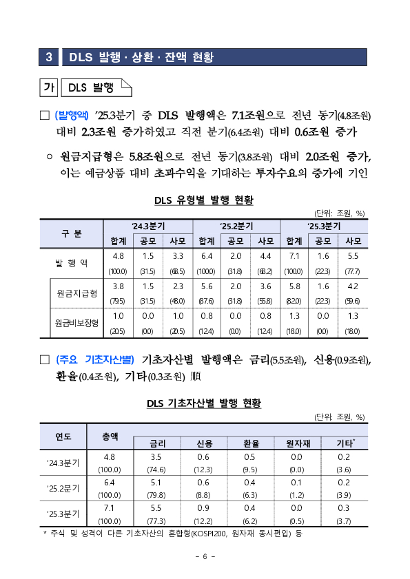 '25년 3분기 중 증권회사 파생결합증권 발행 운용 현황 이미지 6