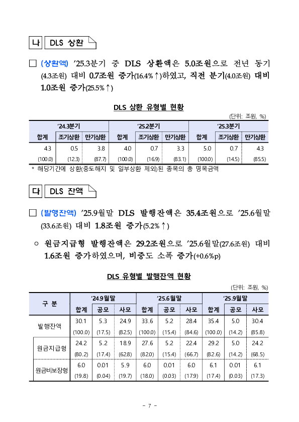 '25년 3분기 중 증권회사 파생결합증권 발행 운용 현황 이미지 7