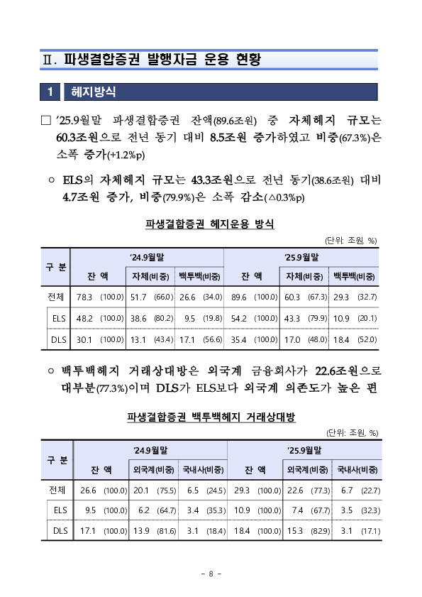 '25년 3분기 중 증권회사 파생결합증권 발행 운용 현황 이미지 8