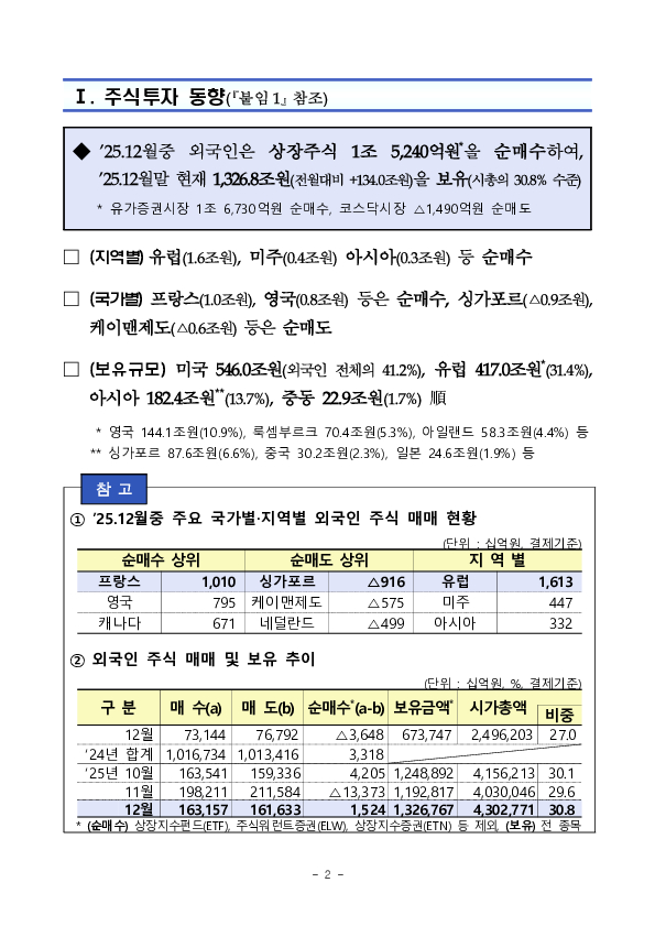 2025년 12월 외국인 증권투자 동향 PC 본문 이미지 2