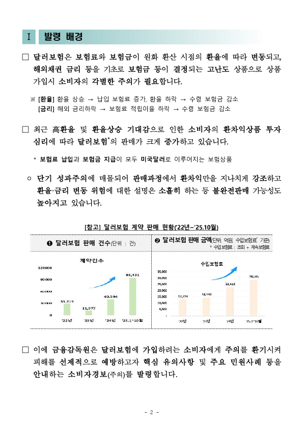 달러보험 가입시 소비자 핵심 유의사항 및 주요 민원사례 - 소비자경보 「주의」 발령 PC 본문 이미지 2
