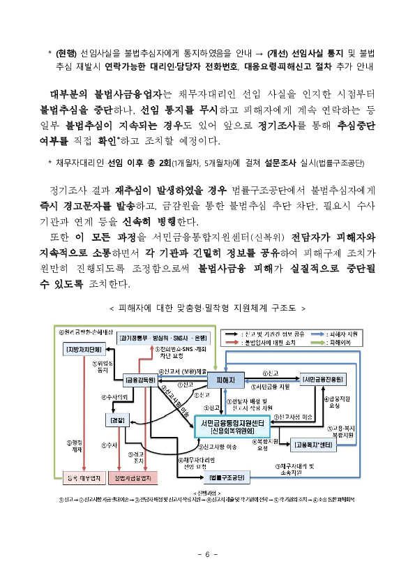 불법추심이 완전히 중단될 때까지국가가 피해자 곁에서 함께하겠습니다. 이미지 6