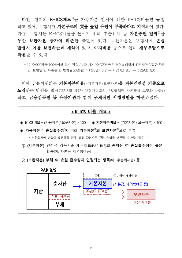 보험회사가 충분한 기본자본을 보유하도록 하여 든든한 보험회사로 성장할 수 있는 여건을 조성합니다 PC 본문 이미지 2