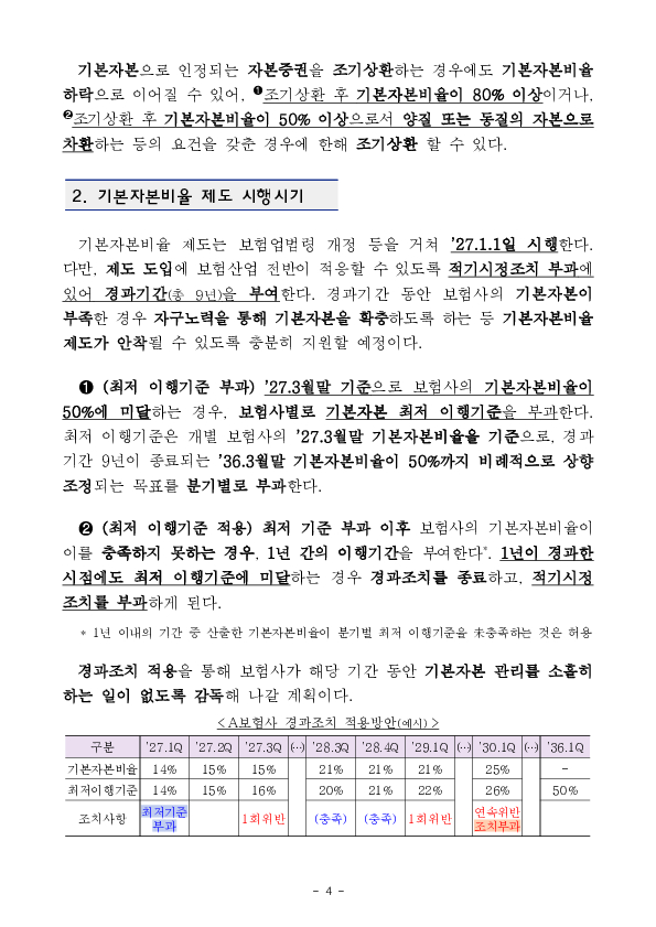 보험회사가 충분한 기본자본을 보유하도록 하여 든든한 보험회사로 성장할 수 있는 여건을 조성합니다 이미지 4