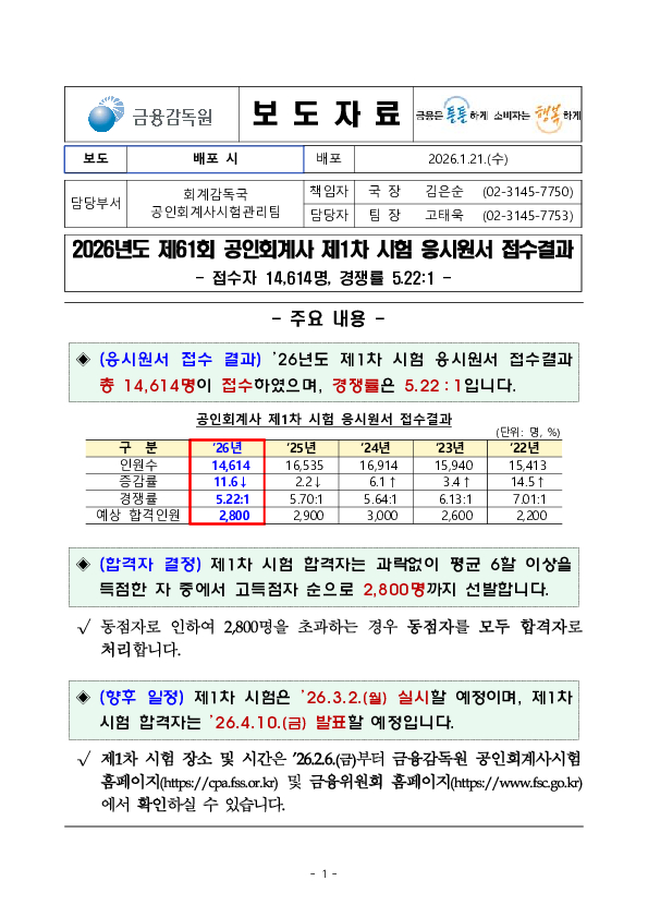 2026년도 제61회 공인회계사 제1차 시험 응시원서 접수결과 PC 본문 이미지 1