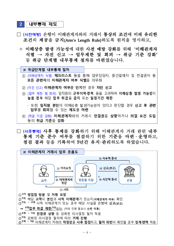 금감원, 은행권과 함께 「은행권 이해상충 방지 지침」 마련 이미지 4