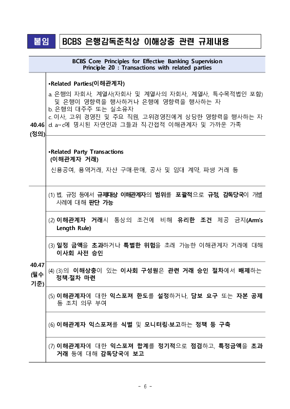 금감원, 은행권과 함께 「은행권 이해상충 방지 지침」 마련 이미지 6