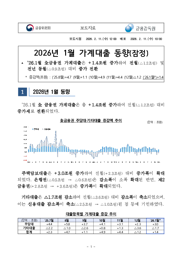 2026년 1월 가계대출 동향(잠정) PC 본문 이미지 1