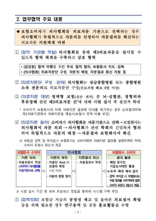 보험금 관련 제3의료자문의 신뢰성 제고를 위한 금융감독원-대한의사협회 간 업무협약 체결 PC 본문 이미지 2