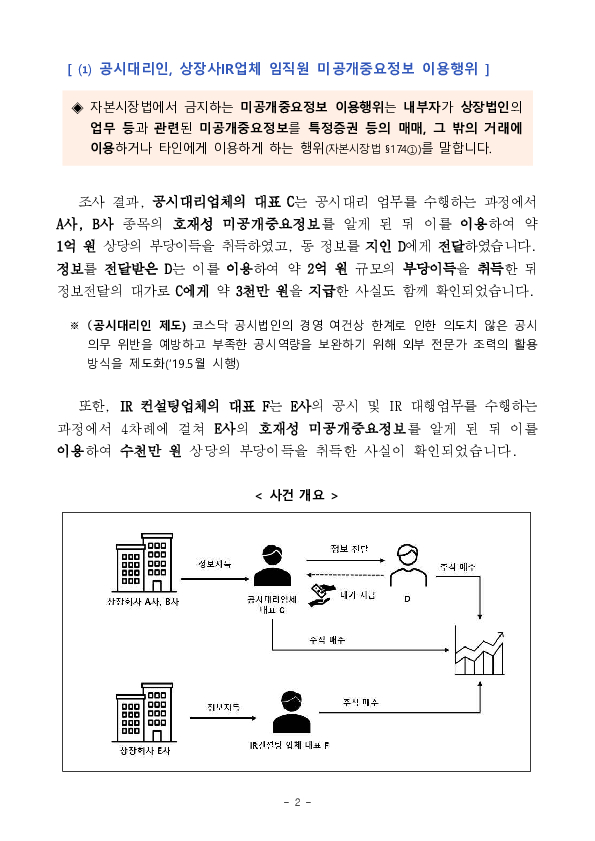 공시대리업체 및 IR컨설팅 업체 대표 등의 미공개 중요정보이용행위 등 적발, 조치 PC 본문 이미지 2