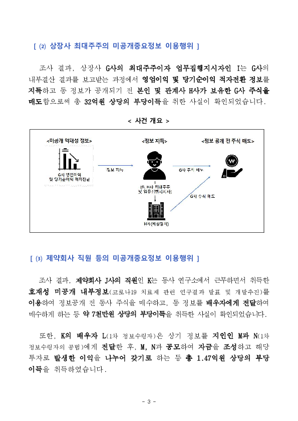 공시대리업체 및 IR컨설팅 업체 대표 등의 미공개 중요정보이용행위 등 적발, 조치 이미지 3