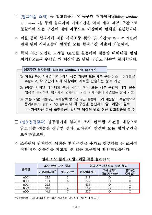 지능화되는 가상자산 불공정거래에 인공지능을 활용하여 적극 대처하겠습니다 PC 본문 이미지 2