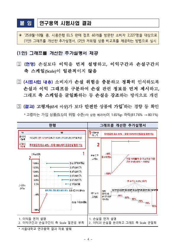 ELS 관련 금융투자상품 판매관행 개선을 위한 「금융소비자보호 세미나」 개최 이미지 4