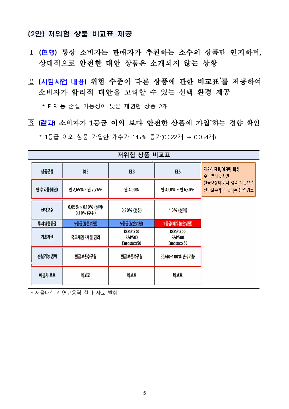 ELS 관련 금융투자상품 판매관행 개선을 위한 「금융소비자보호 세미나」 개최 이미지 5