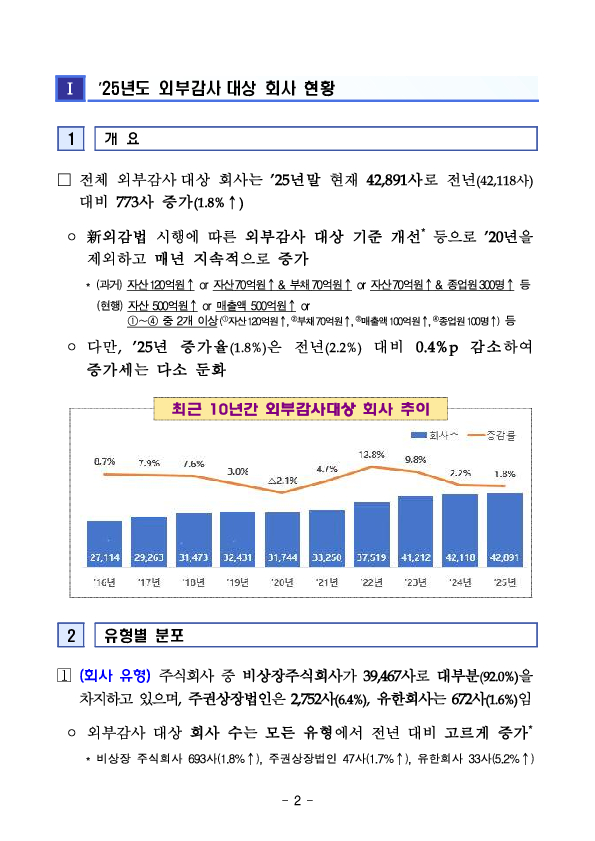 25년 외부감사대상 회사 및 감사인 지정 현황 PC 본문 이미지 2