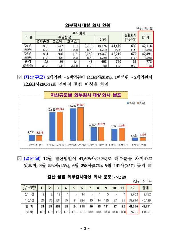 25년 외부감사대상 회사 및 감사인 지정 현황 이미지 3