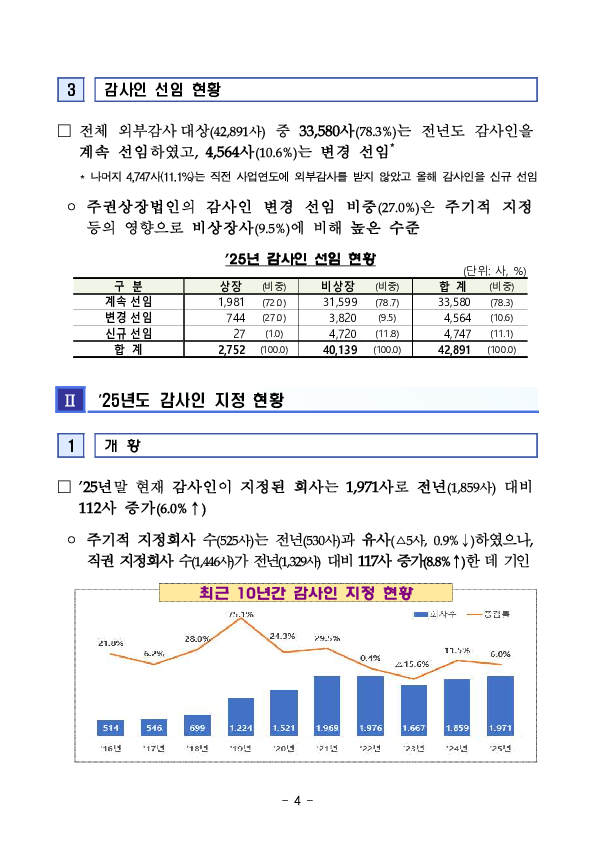 25년 외부감사대상 회사 및 감사인 지정 현황 이미지 4