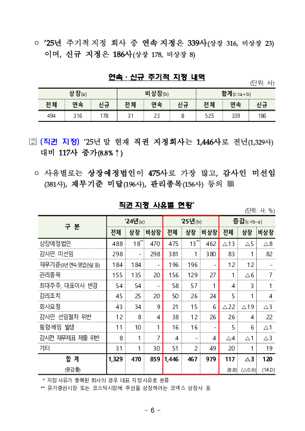 25년 외부감사대상 회사 및 감사인 지정 현황 이미지 6