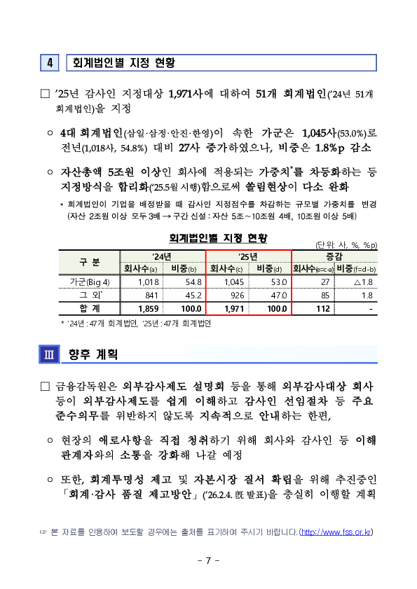 25년 외부감사대상 회사 및 감사인 지정 현황 이미지 7
