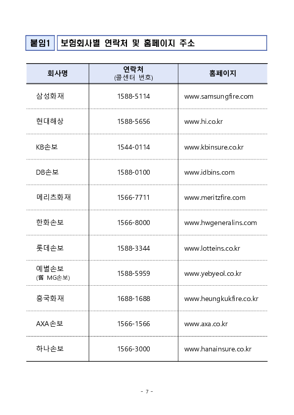 자동차사고 후 렌터카 이용, 보상여부를 잘못 알면 피해자가 비용을 부담할 수도 있습니다. 이미지 7