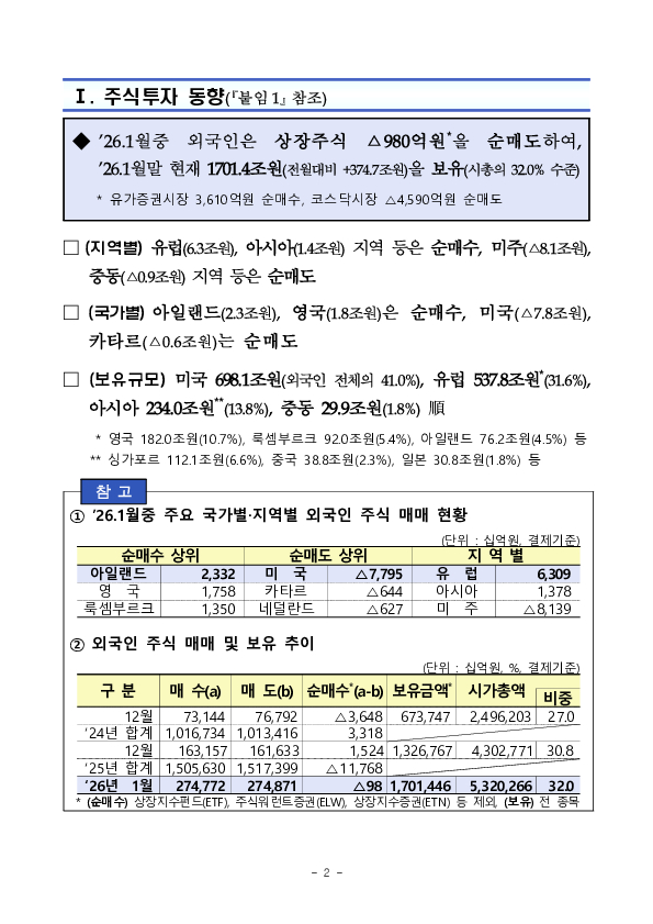 2026년 1월 외국인 증권투자 동향 PC 본문 이미지 2