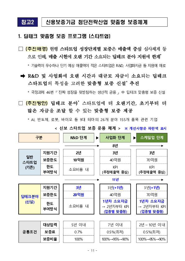 본격 가동하는 국민성장펀드, 지역 현장에서 지역, 산업계와 소통합니다 (1일차 광주, 전남 지역) 이미지 11