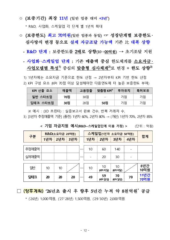 본격 가동하는 국민성장펀드, 지역 현장에서 지역, 산업계와 소통합니다 (1일차 광주, 전남 지역) 이미지 12