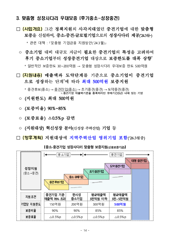 본격 가동하는 국민성장펀드, 지역 현장에서 지역, 산업계와 소통합니다 (1일차 광주, 전남 지역) 이미지 14