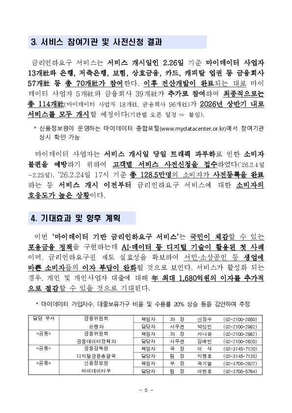이젠 내가 번거롭게 직접 금리인하를 신청하지 않아도, 마이데이터 사업자를 통해 자동으로 비대면 금리인하를 신청해 대출금리를 인하 받을 수 있습니다. 이미지 5