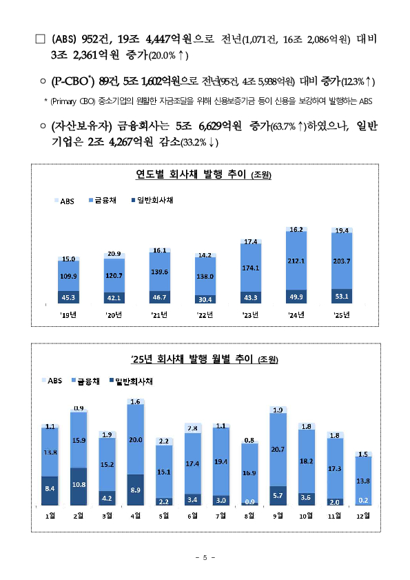 25년 기업의 직접금융 조달실적 이미지 5