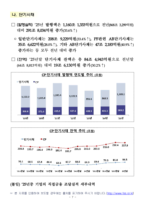 25년 기업의 직접금융 조달실적 이미지 7