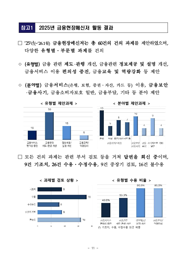 ''금융위원장, 금융소비자의 목소리를 듣다'' 금융 현장메신저 간담회 개최 이미지 11
