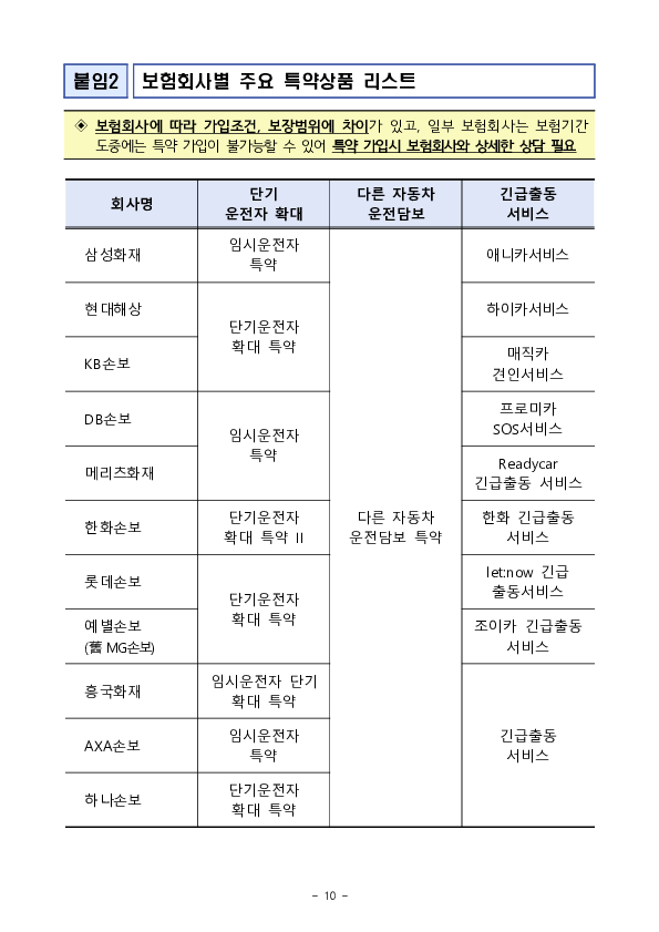 안전하고 즐거운 설 연휴 귀성길을 위하여 소비자에게 유용한 자동차보험 정보를 안내합니다. 이미지 10