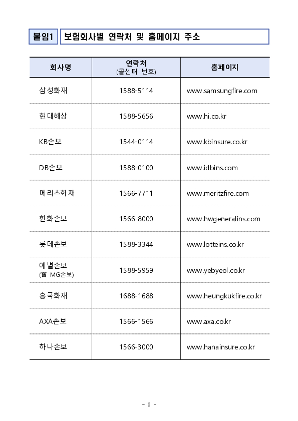 안전하고 즐거운 설 연휴 귀성길을 위하여 소비자에게 유용한 자동차보험 정보를 안내합니다. 이미지 9