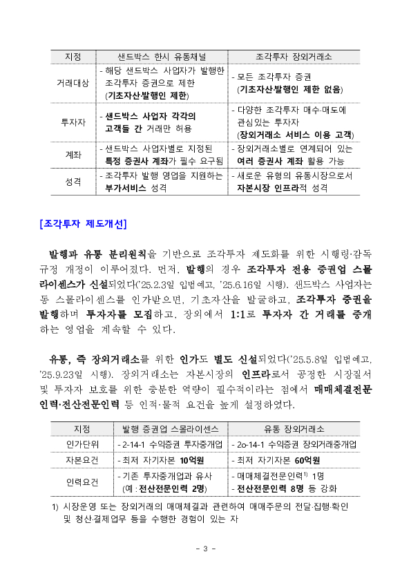 수익증권 장외거래중개업(조각투자 장외거래소) 예비인가 금융위원회 정례회의('26.2.13.) 의결 이미지 3