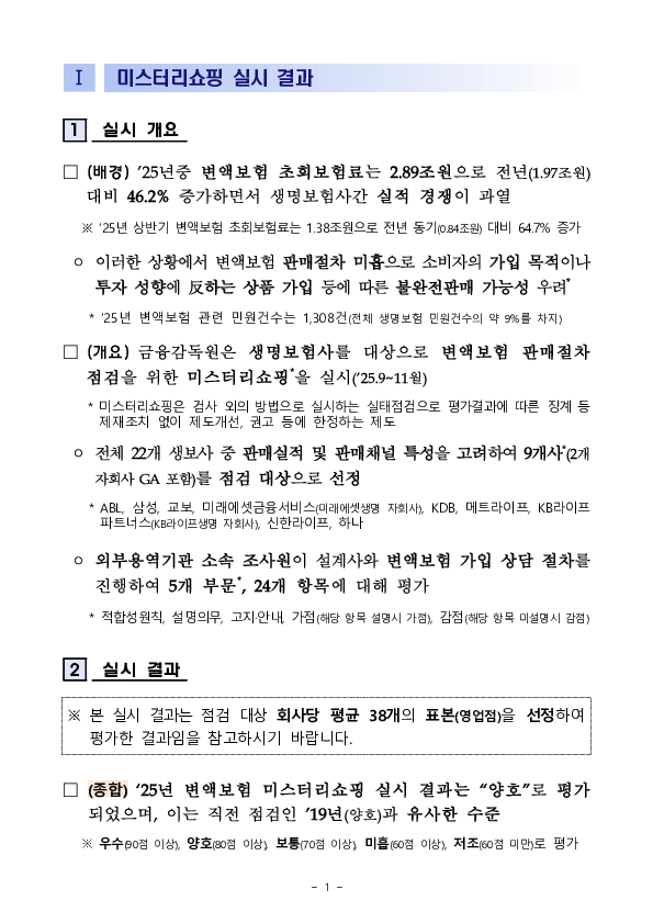 변액보험 미스터리 쇼핑 결과 및 관련 소비자 유의사항을 안내합니다. PC 본문 이미지 2