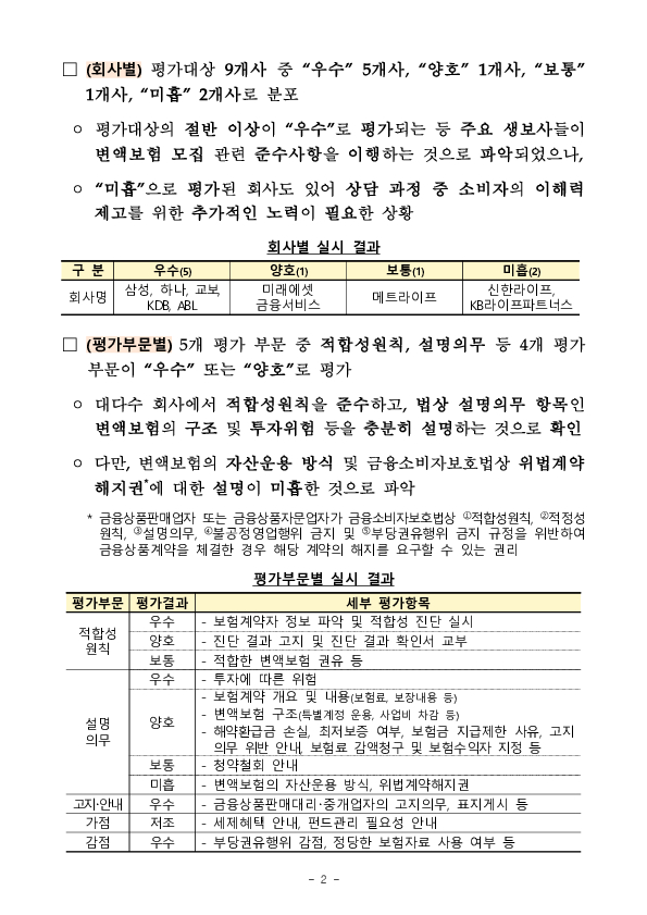 변액보험 미스터리 쇼핑 결과 및 관련 소비자 유의사항을 안내합니다. 이미지 3