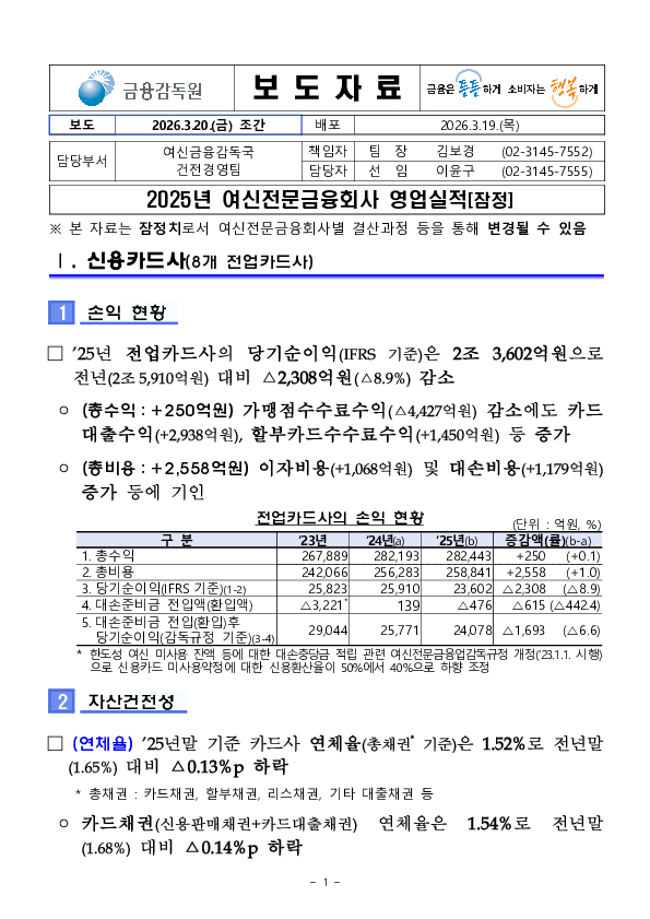 2025년 여신전문금융회사 영업실적(잠정) PC 본문 이미지 1