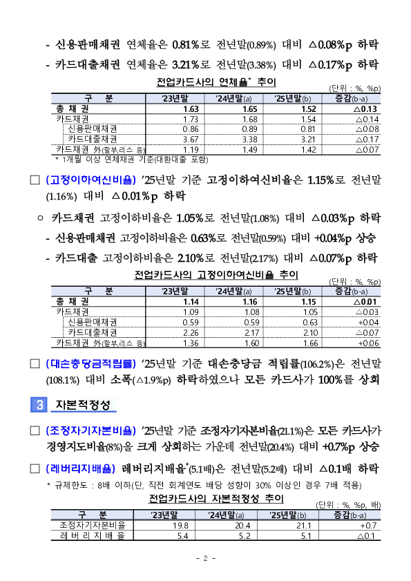 2025년 여신전문금융회사 영업실적(잠정) PC 본문 이미지 2