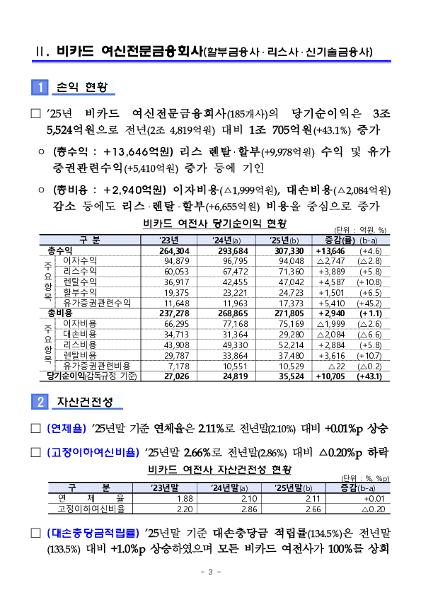 2025년 여신전문금융회사 영업실적(잠정) 이미지 3