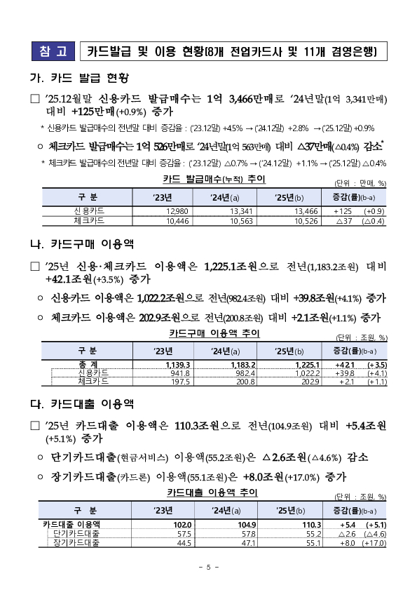 2025년 여신전문금융회사 영업실적(잠정) 이미지 5