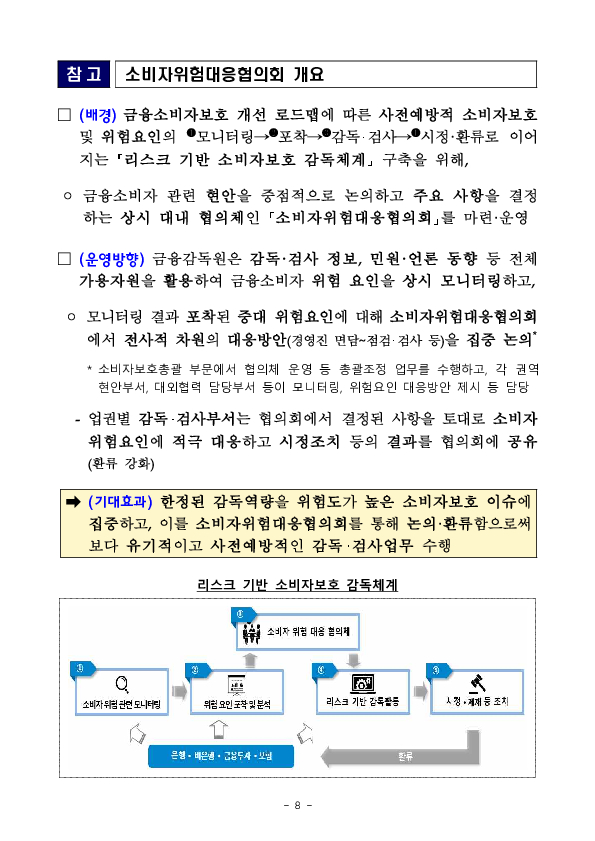 금융감독원, 제1차 소비자위험대응협의회 개최 이미지 8