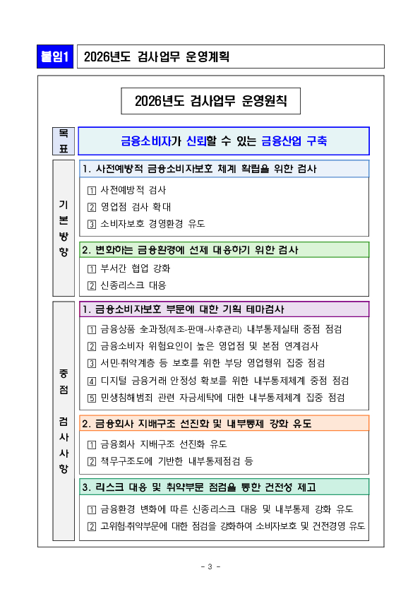 2026년도 금융감독원 검사업무 운영계획 이미지 3