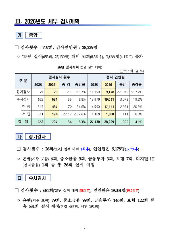 2026년도 금융감독원 검사업무 운영계획 이미지 7