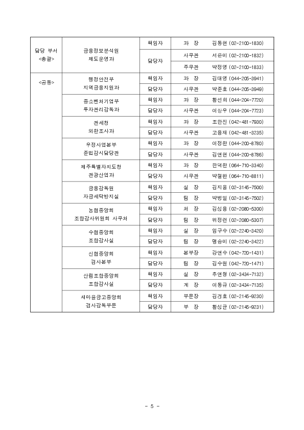 금융정보분석원(FIU)과 11개 검사수탁 기관은 자금세탁의 원천 차단을 위해 검사 품질 제고와 검사원 전문성을 더욱 강화해 나가기로 하였습니다. 이미지 5