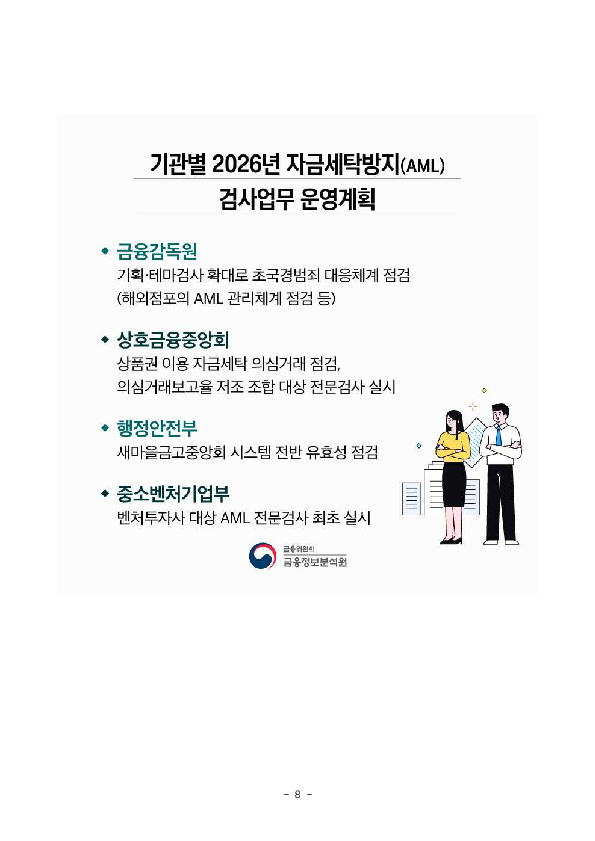 금융정보분석원(FIU)과 11개 검사수탁 기관은 자금세탁의 원천 차단을 위해 검사 품질 제고와 검사원 전문성을 더욱 강화해 나가기로 하였습니다. 이미지 8