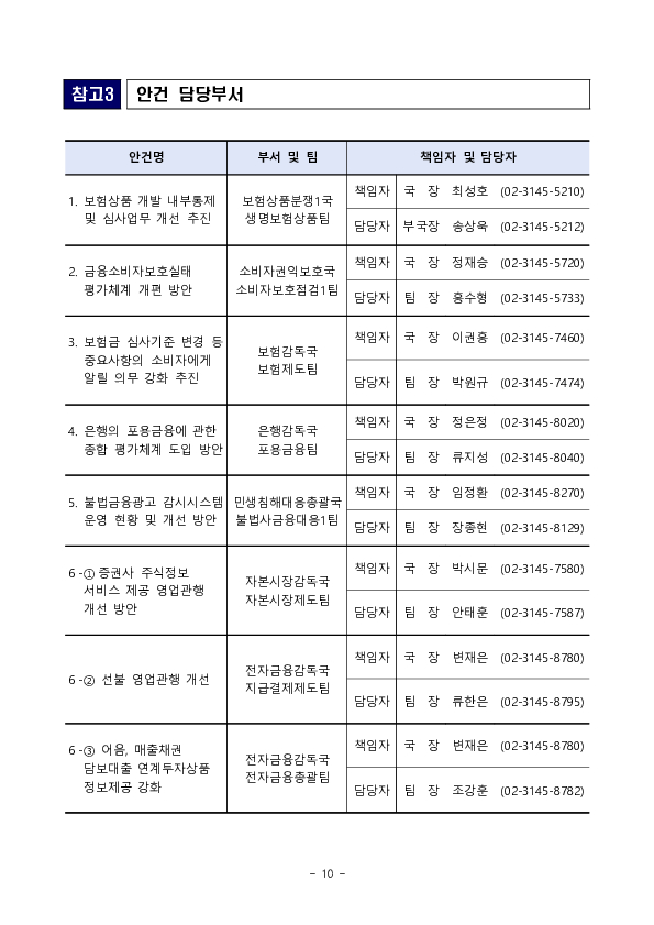 금융소비자보호자문위원회 출범식 및 제1차 회의 개최 이미지 10
