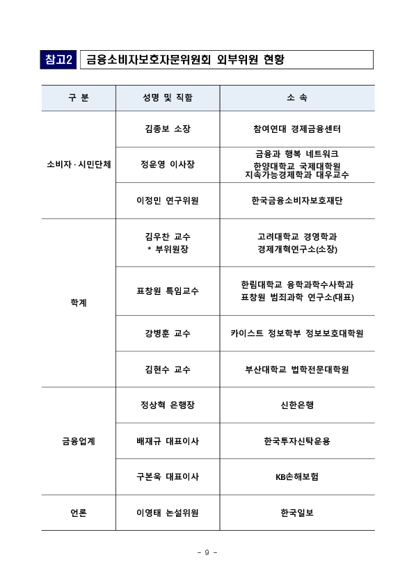 금융소비자보호자문위원회 출범식 및 제1차 회의 개최 이미지 9
