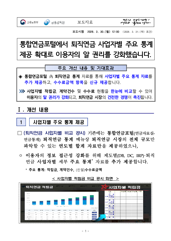 통합연금포털에서 퇴직연금 사업자별 주요 통계 제공 확대로 이용자의 알 권리를 강화했습니다. PC 본문 이미지 1